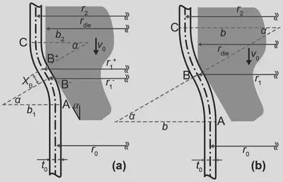 Deformation mechanism of expansion metal tubes.