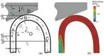 A theoretical model of the inversion tube over a conical die
