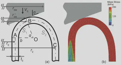 Inversion tube deformation over a conical die.