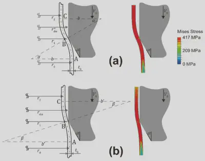 Axisymmetric profiles and stress contours of shrinking tubes.