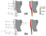A theoretical model of the shrinking metal tubes
