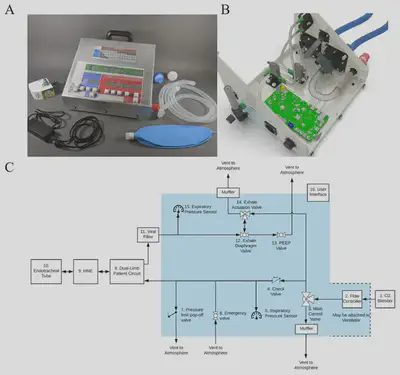 Emergency ventilator prototype and pneumatic design.