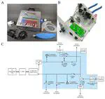 Emergency ventilator for COVID-19