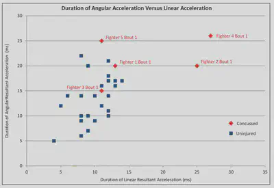 Article overview for mixed martial arts head-impact measurements.
