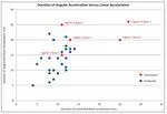 Concussion and the severity of head impacts in mixed martial arts