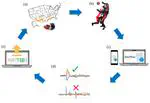 A new open-access platform for measuring and sharing mTBI data