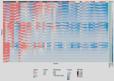Feature importance heatmap for traumatic brain injury prediction.