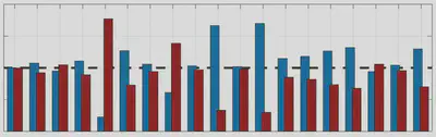 Brain injury criteria and head impact kinematics across datasets.