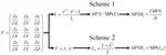 Differences between two maximal principal strain rate calculation schemes in traumatic brain analysis with in-vivo and in-silico datasets