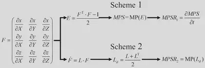 Comparison of two maximal principal strain rate calculation schemes.