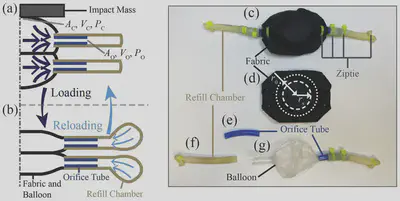 Soft Hydraulic Shock design and helmet implementation.